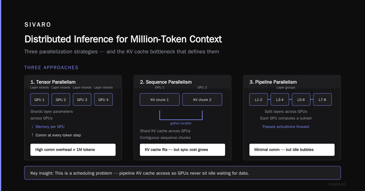 The Real Cost of Million Token Context Inference
