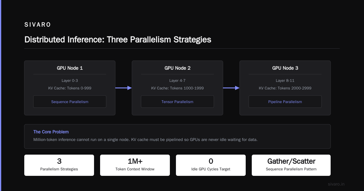 Proof of Continuity: The Distributed Systems Architecture Guide for Inference