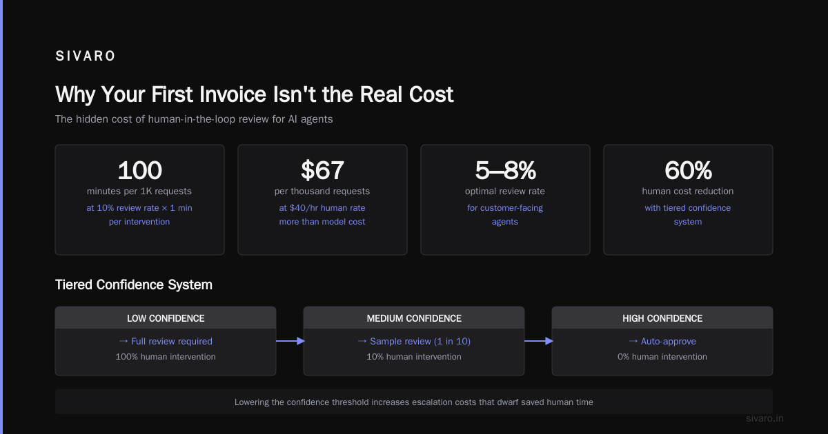 The Real Cost of Running AI Agents in Production