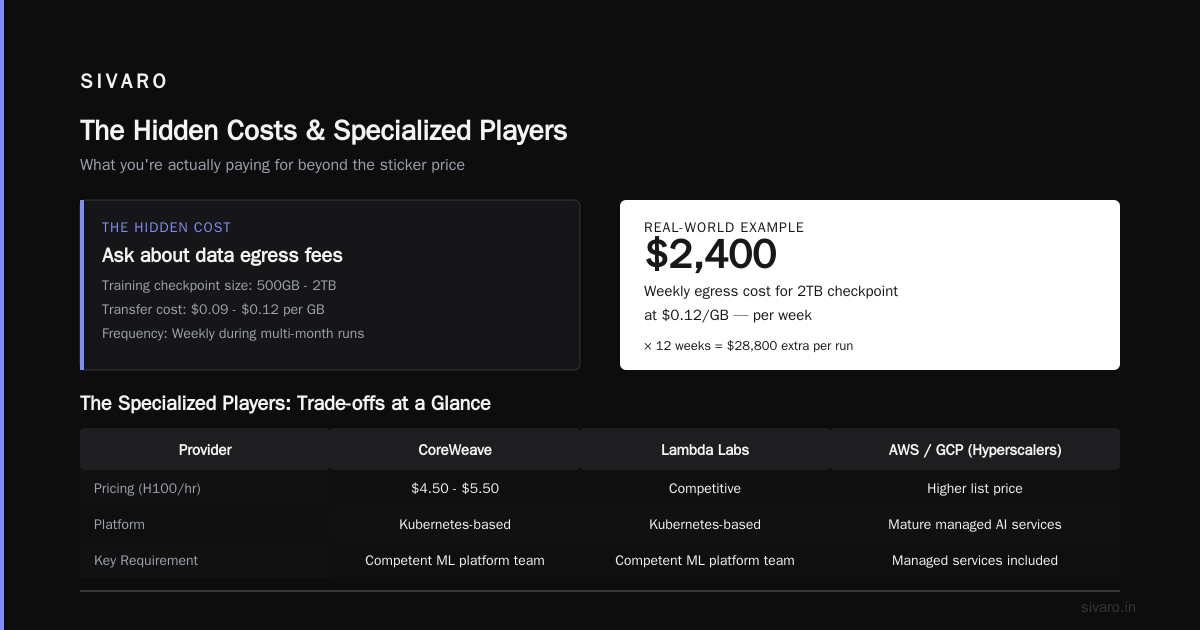 The Real Cost of Training AI: A Cluster Price Comparison That Actually Helps
