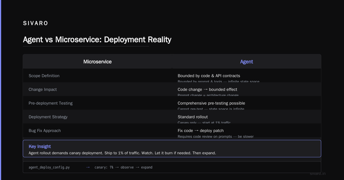 The Real Guide to Agentic Workflow Production Rollout