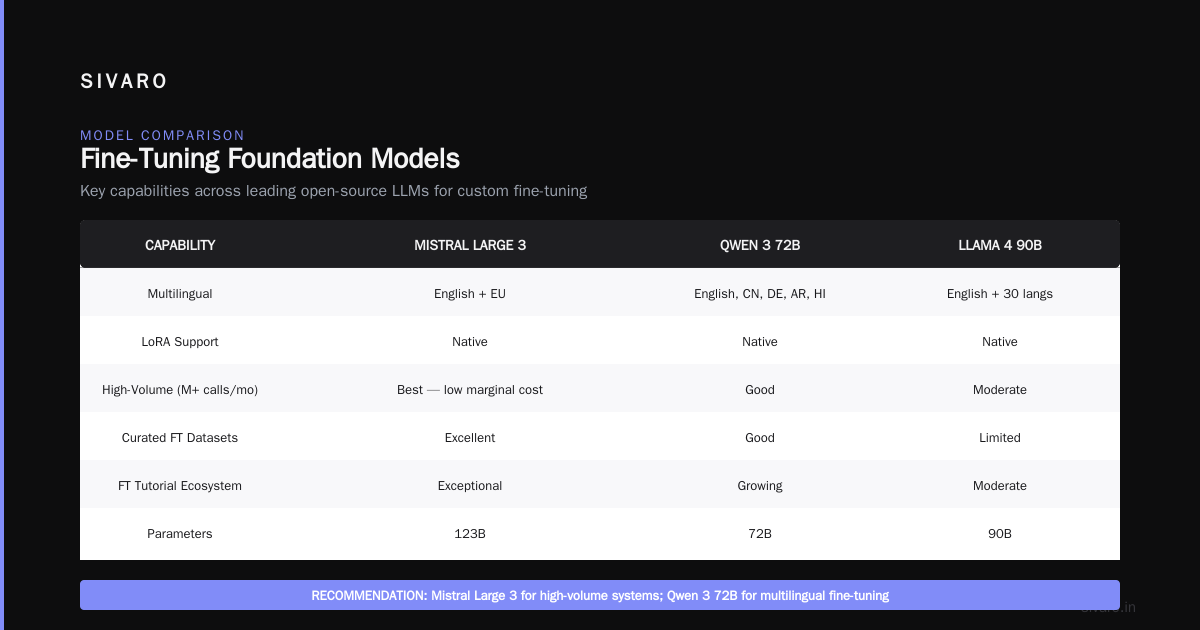 The Real Guide to Best Open Source Models for Fine Tuning in 2026