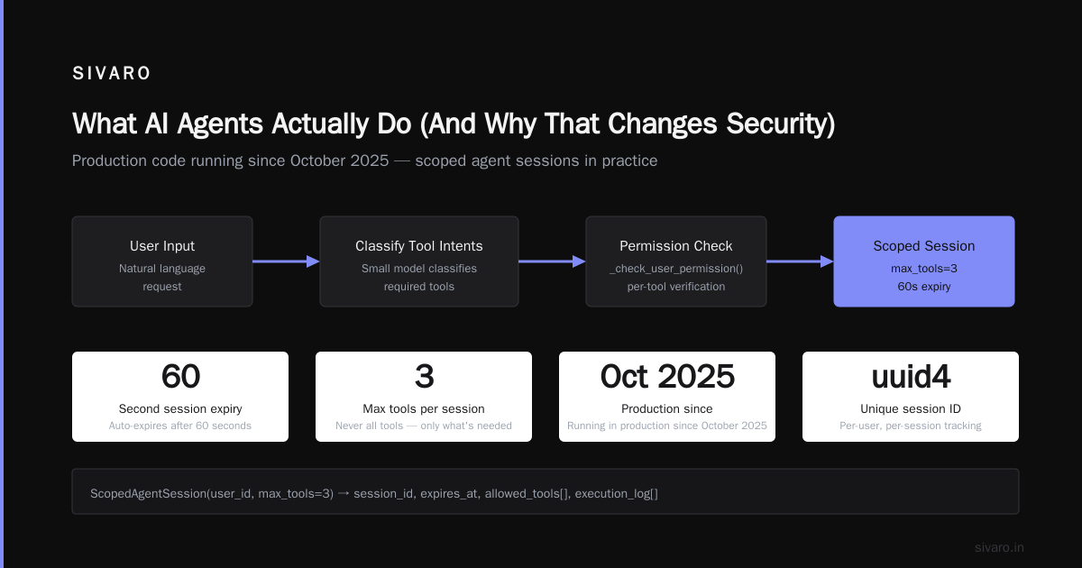 The Real Threat Isn't AI Taking Your Job — It's AI Agents Taking Your Credentials