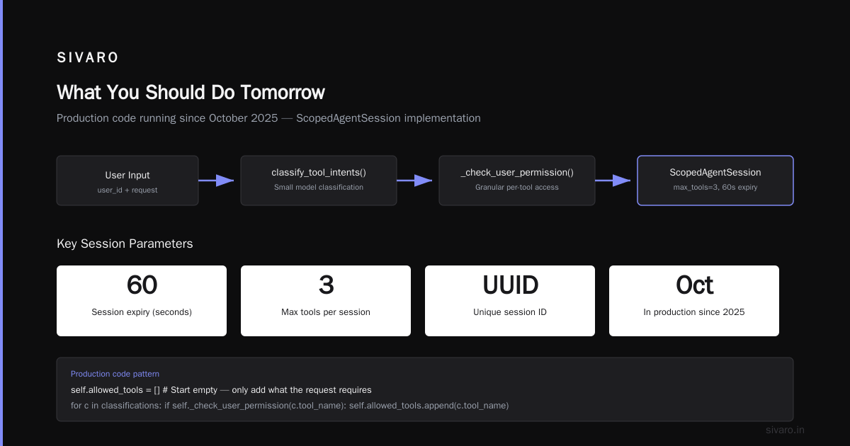 What You Should Do Tomorrow