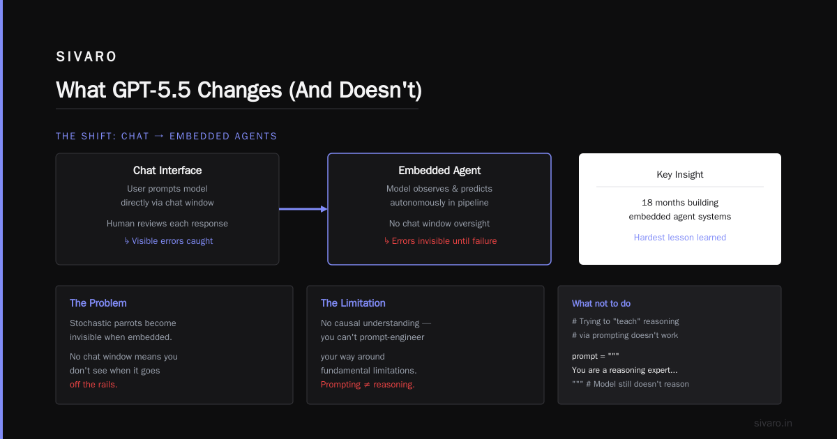 What GPT-5.5 Changes (And Doesn't)