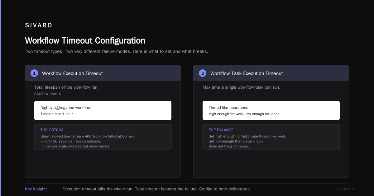 How to Integrate with Streaming and Event Sourcing