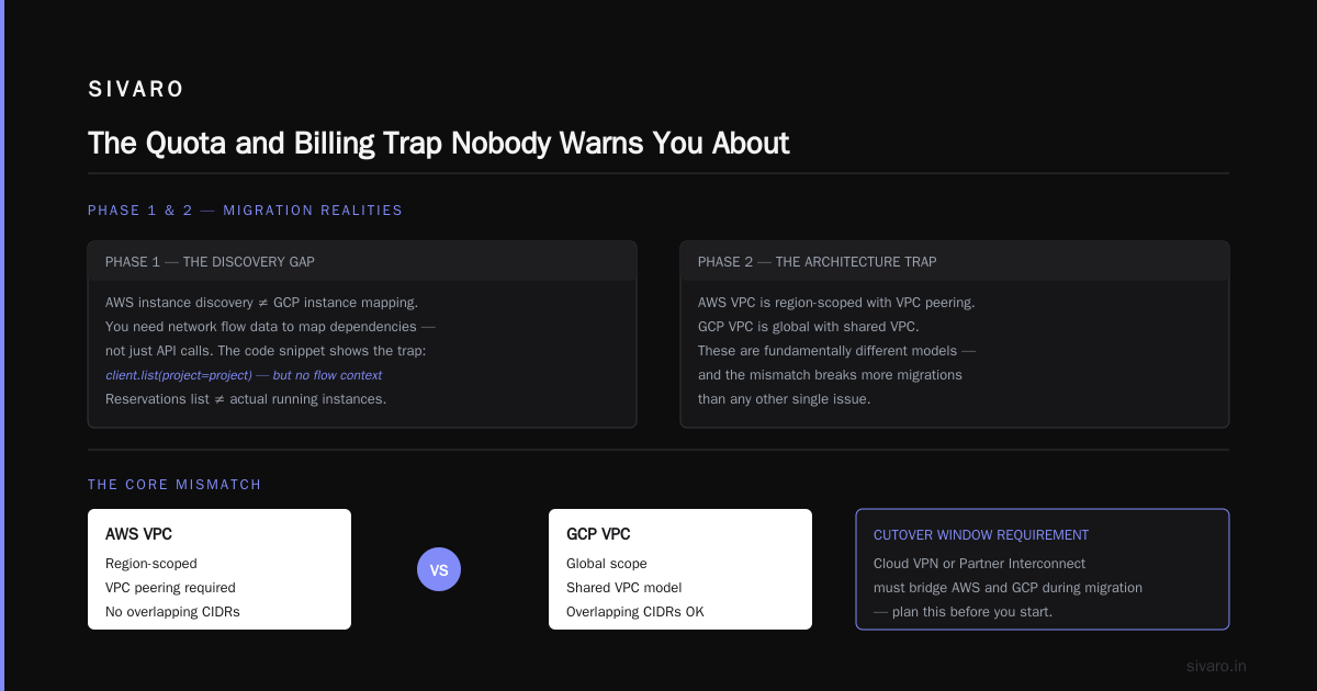 The Quota and Billing Trap Nobody Warns You About