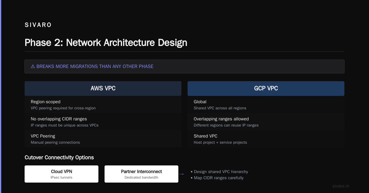 The Final Word on Your AWS to GCP Migration