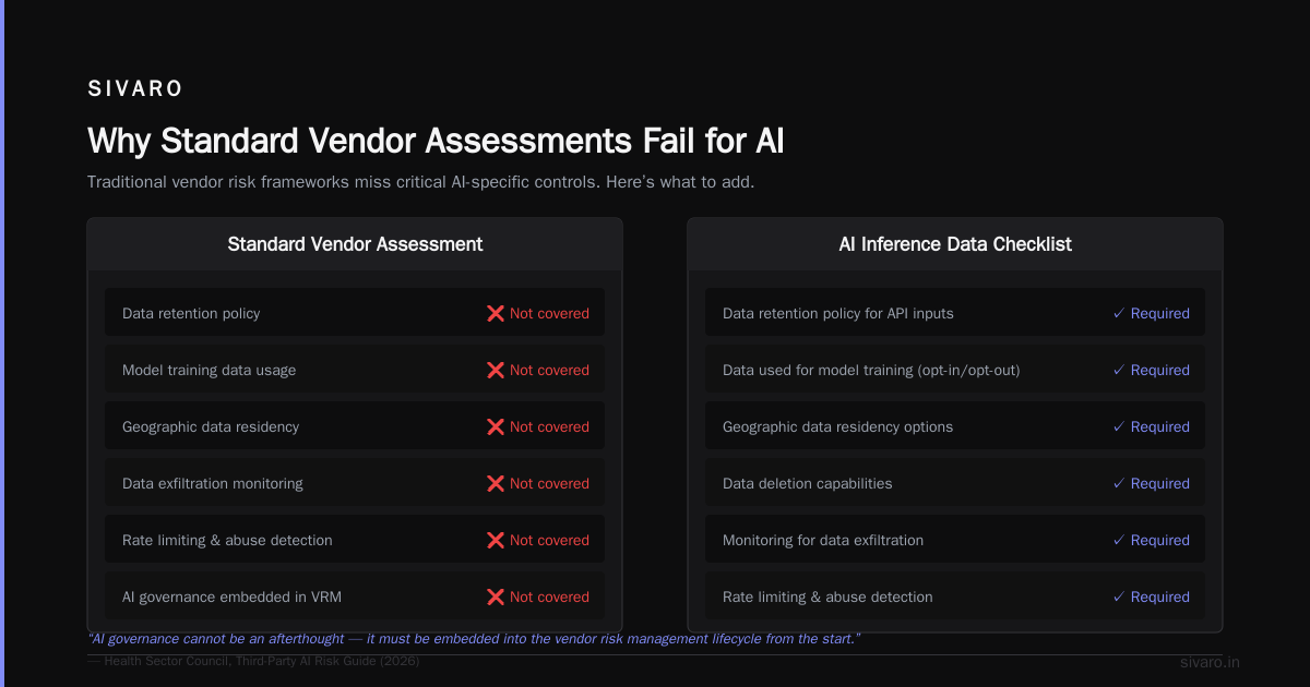 Third Party AI Vendor Risk Assessment: Hugging Face, OpenAI & SOC2 Coverage Checklist