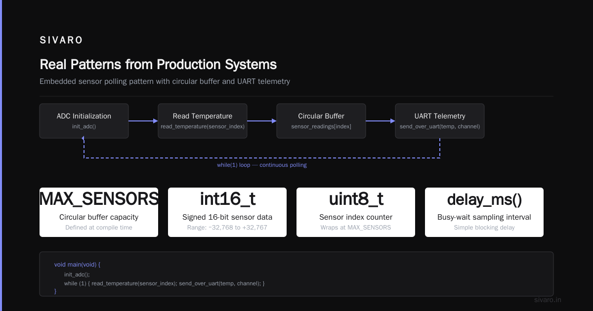 The ORM Analogy: When Abstraction Hurts