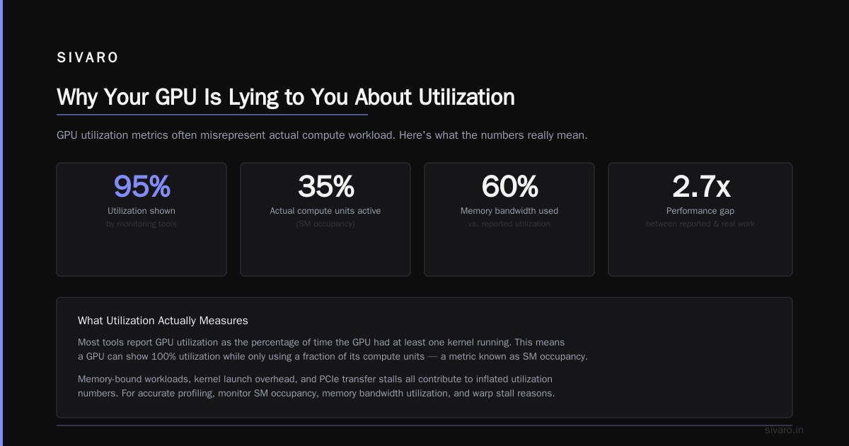 Tokenmaxxing: The Optimization Trick That Doubles LLM Throughput Without New Hardware