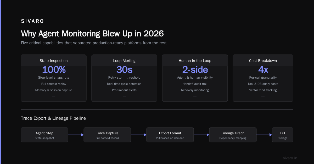 Top AI Agent Monitoring Platforms 2026: A Field Guide from Production