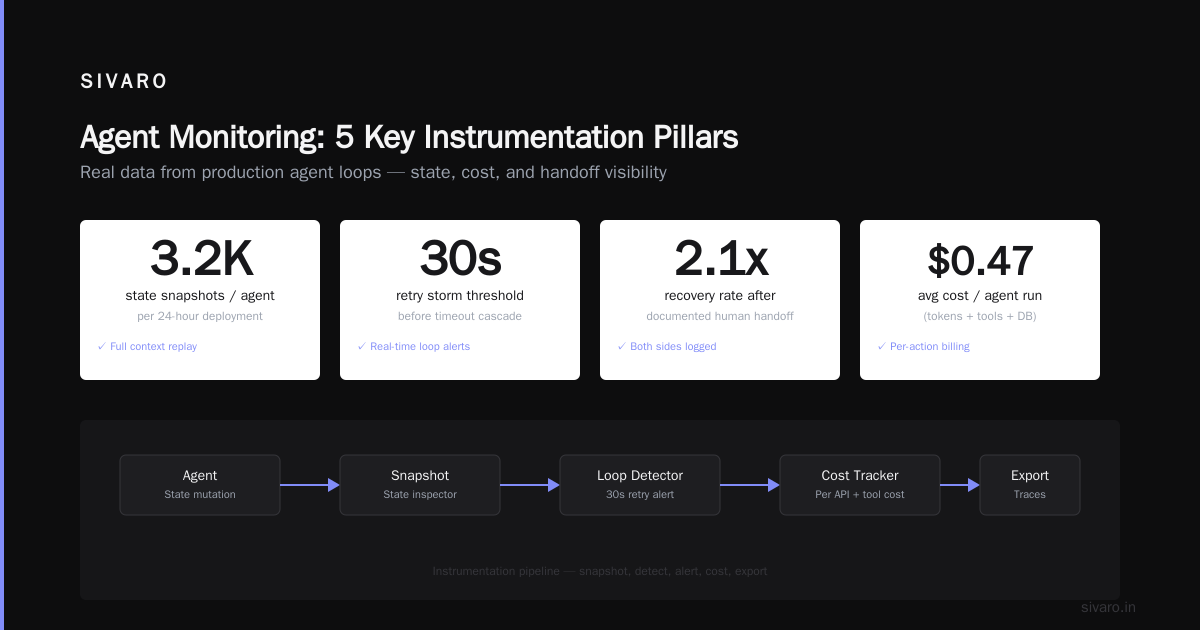 How to Instrument Your Agent for Monitoring