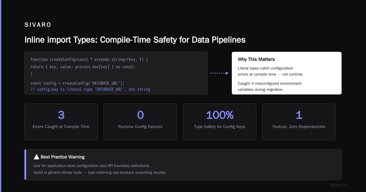 New Feature 5: Inline import Types (The Productivity Win)