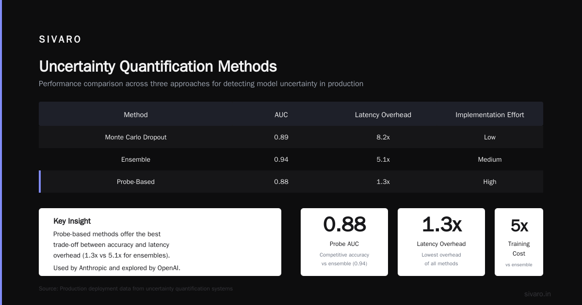 The Architecture That Works (In Production)