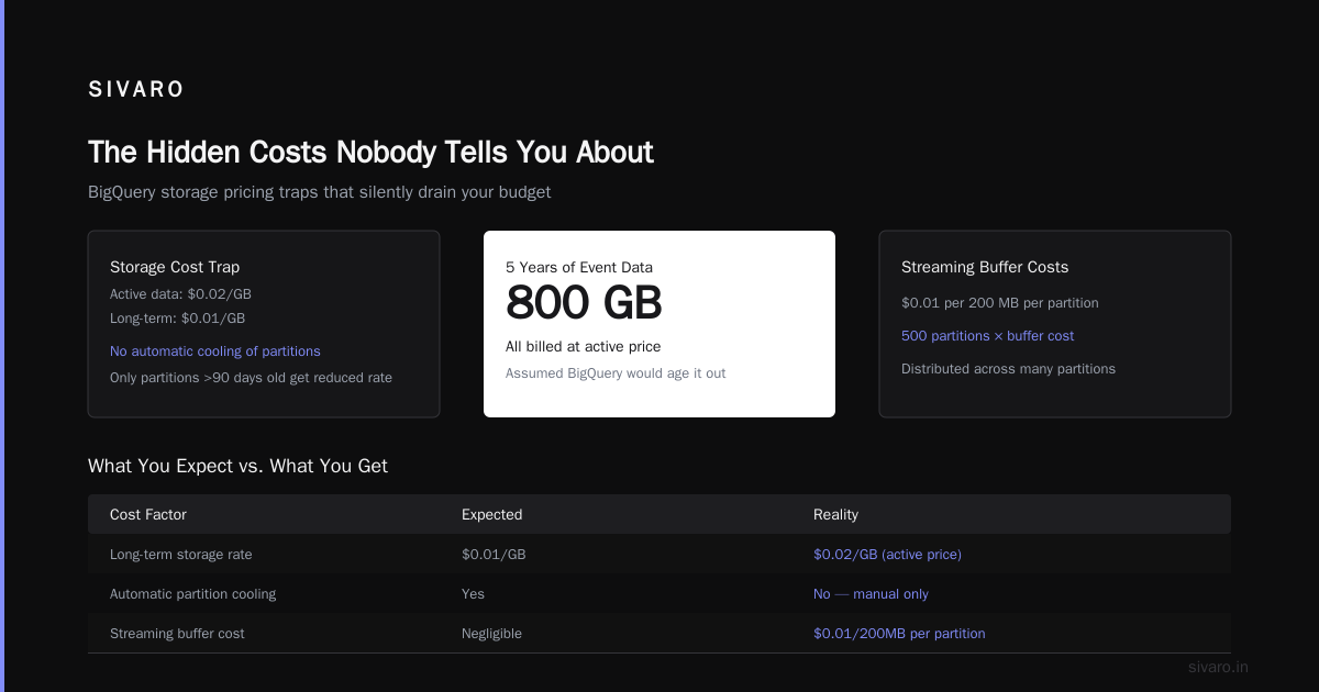Understanding Google BigQuery Pricing Per Query: 2026 Guide