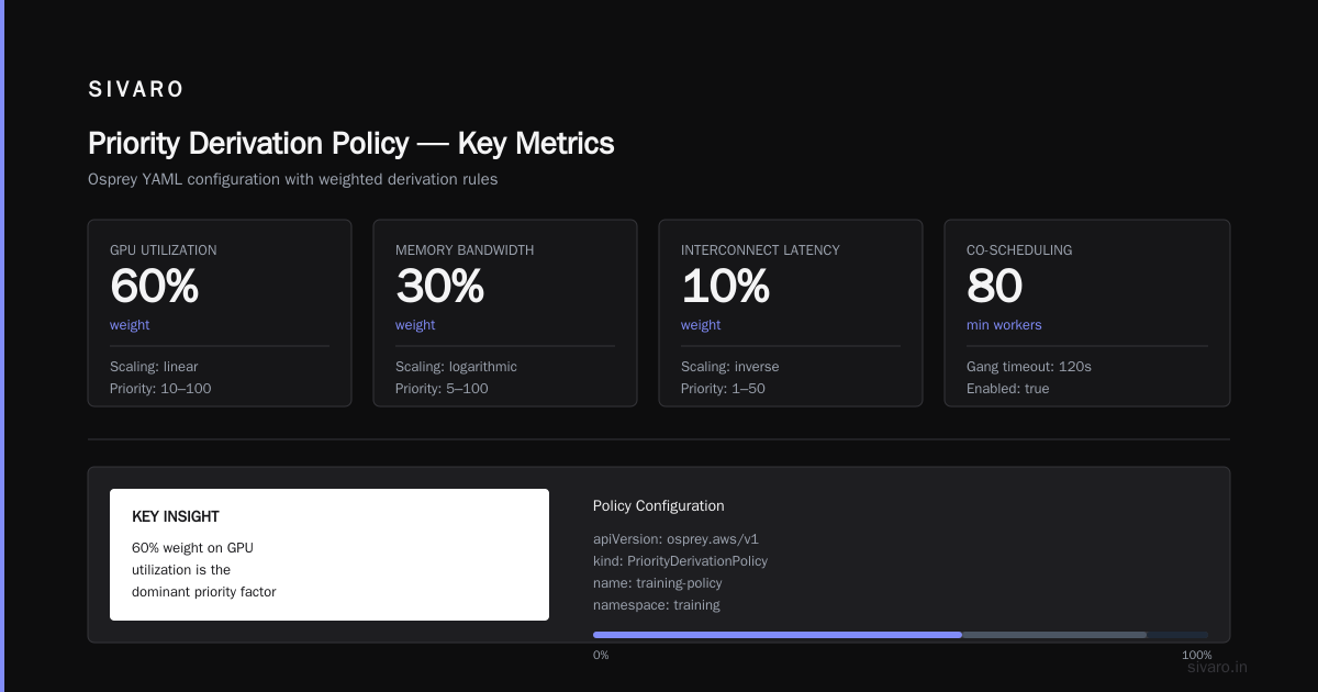 AWS Parallel Osprey Optimization Setup: A Field Guide for Engineers Who Actually Run Distributed Training