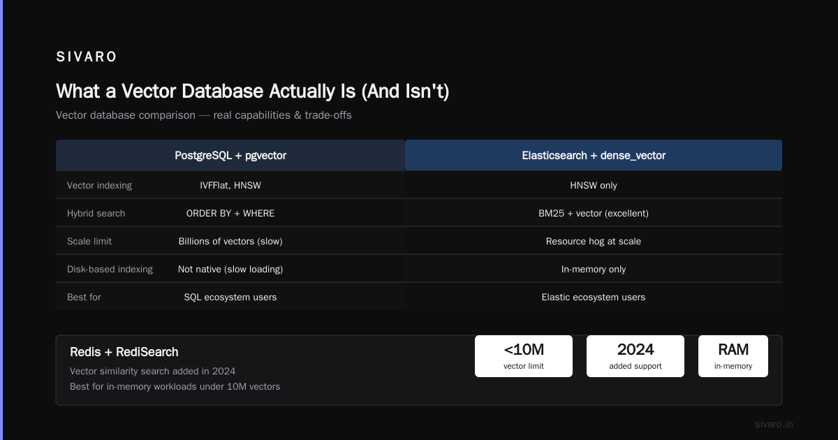 Vector Database Comparison 2026: What Actually Works in Production
