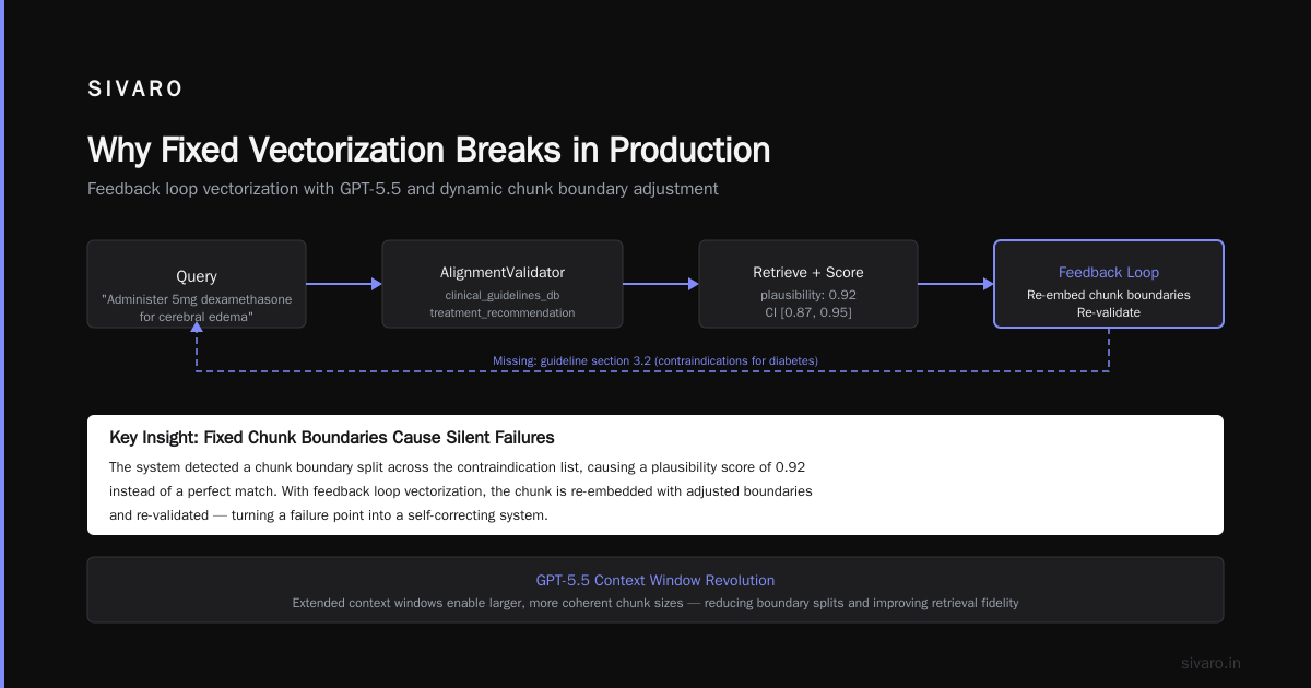 VectorizationLLM Smart Vectorization AI Assistant: The Guide for Production AI