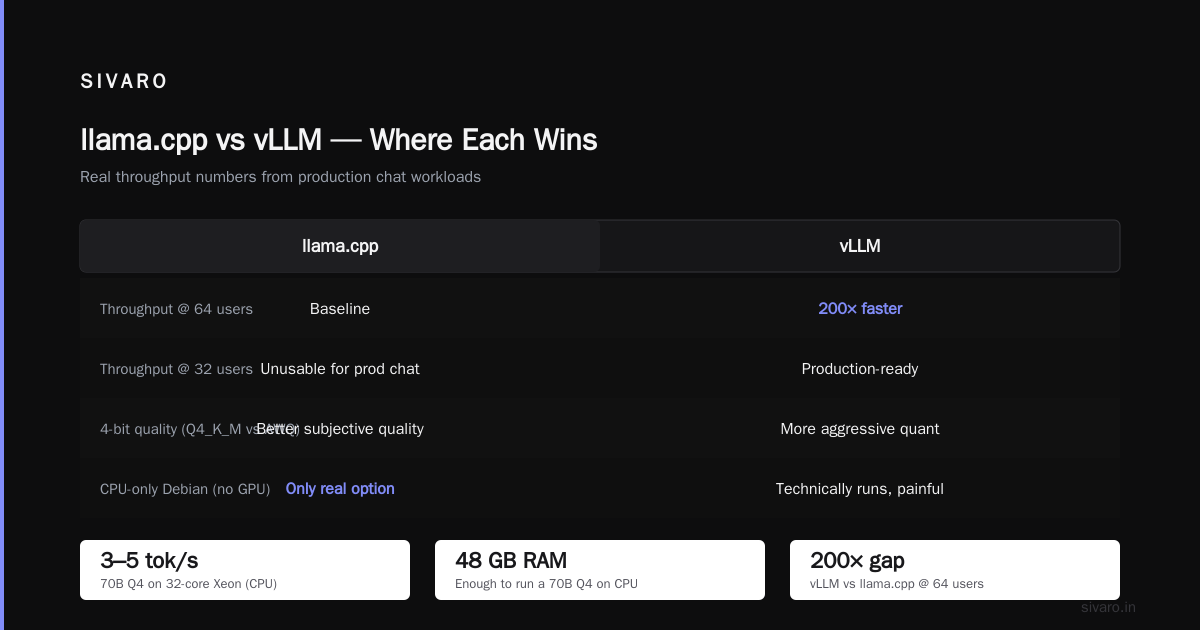 When vLLM is the wrong choice