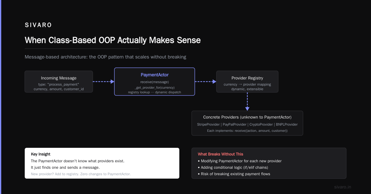 Box3D, Underhanded C, and What Happens When You Ignore Messaging
