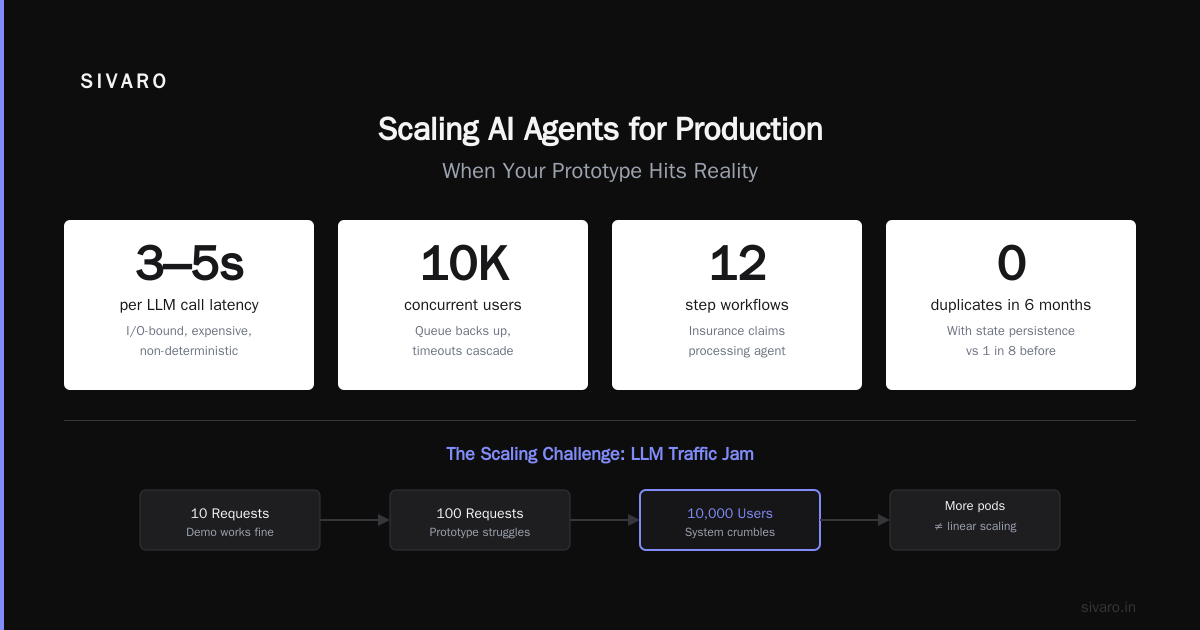 What Are Common Pitfalls in Deploying AI Agents?