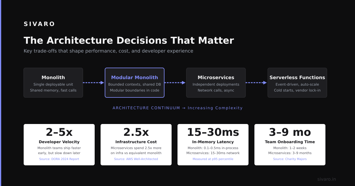 Industry Best Practices