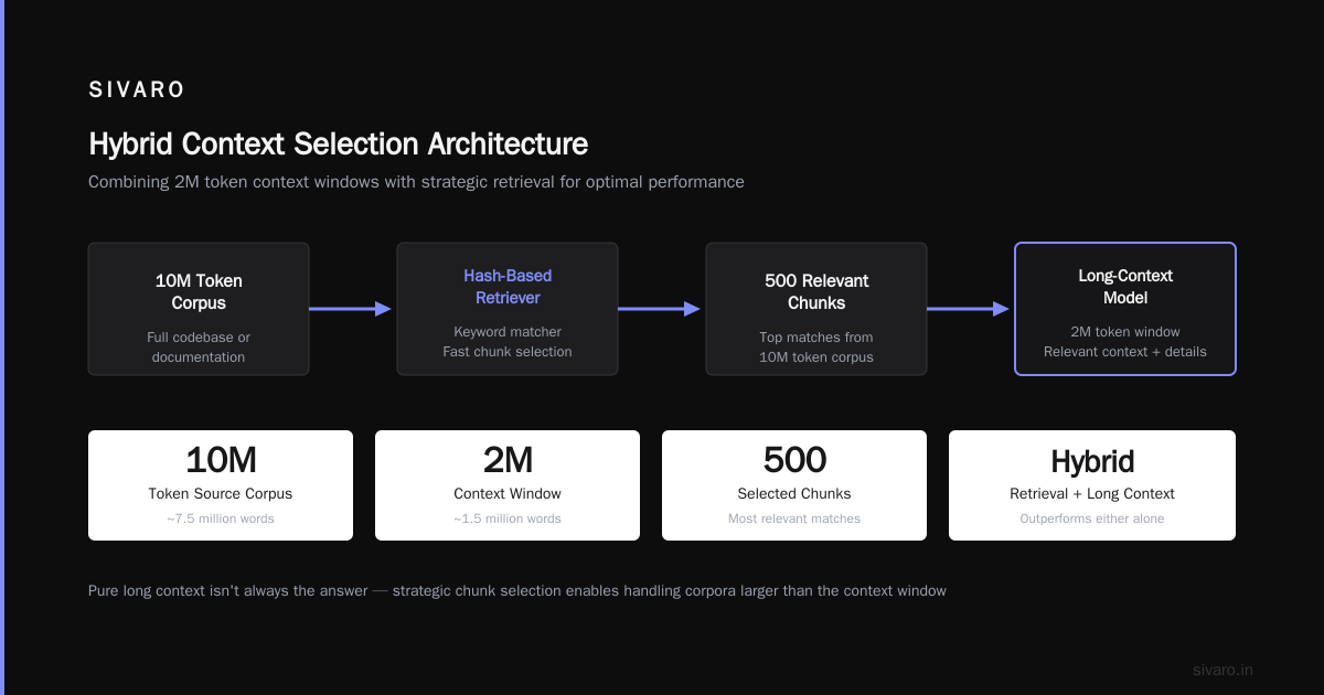 The 2026 Landscape: Models, Pricing, and Capabilities