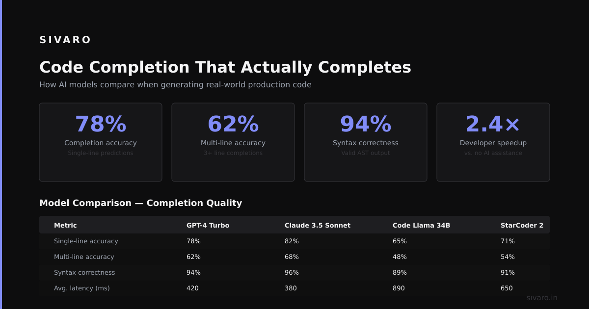 AI-Assisted Development Tools: What Actually Works in Production