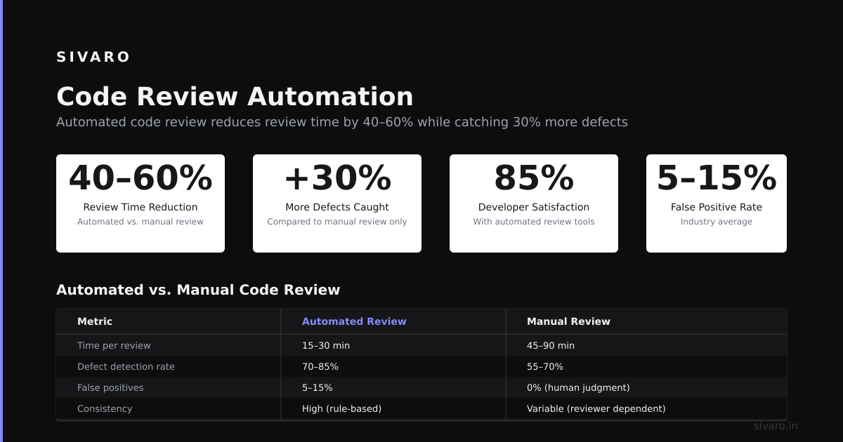 What Are Some AI-Assisted Development Tools? A Practitioner’s Guide