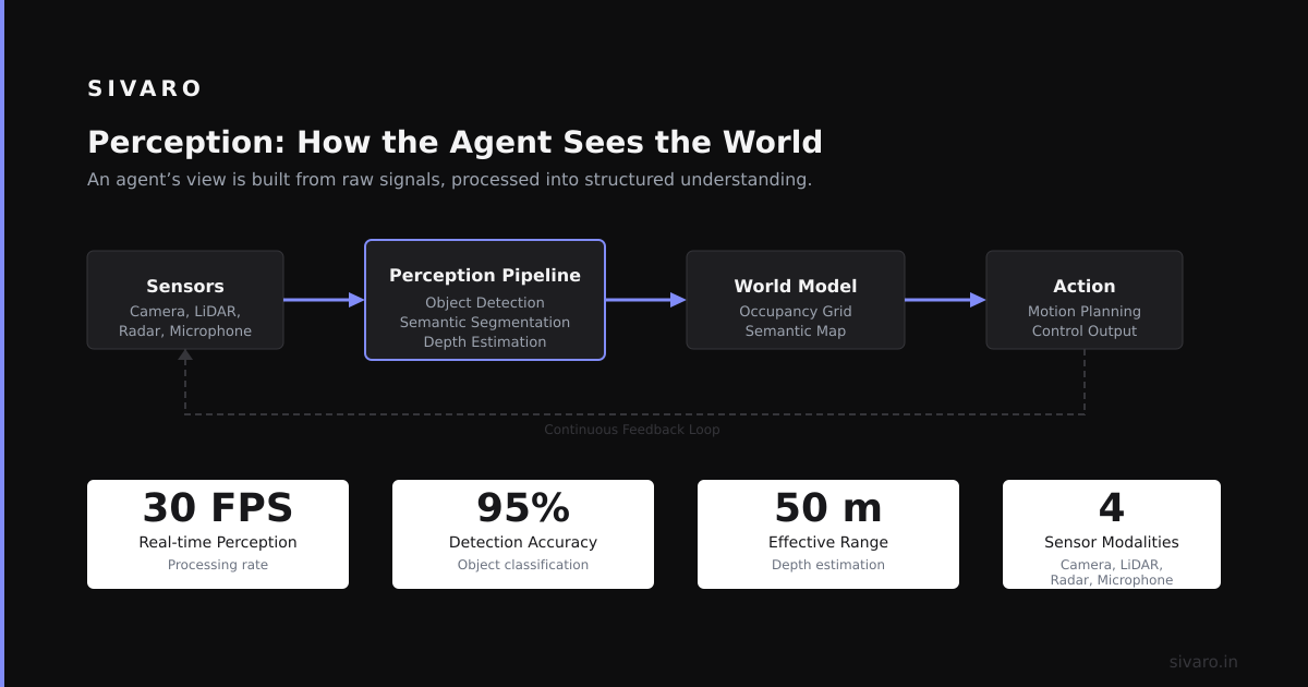 What Are the 4 Components of Agentic AI? A Builder’s Guide