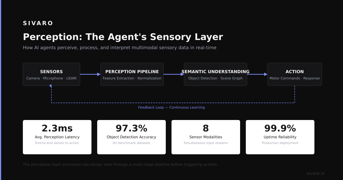 What Are the 4 Components of Agentic AI? A Builder's Guide