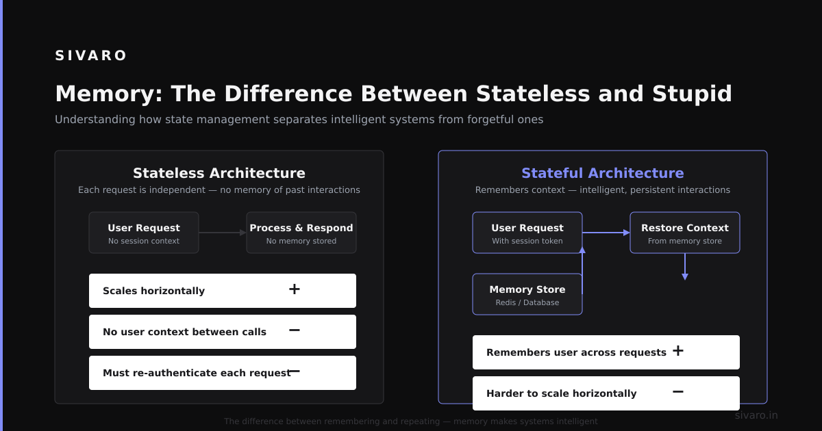 What Are the 4 Components of Agentic AI? A Builder's Guide