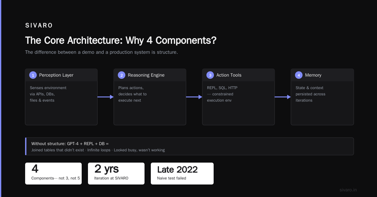 What Are the 4 Components of Agentic AI? A Builder’s Guide