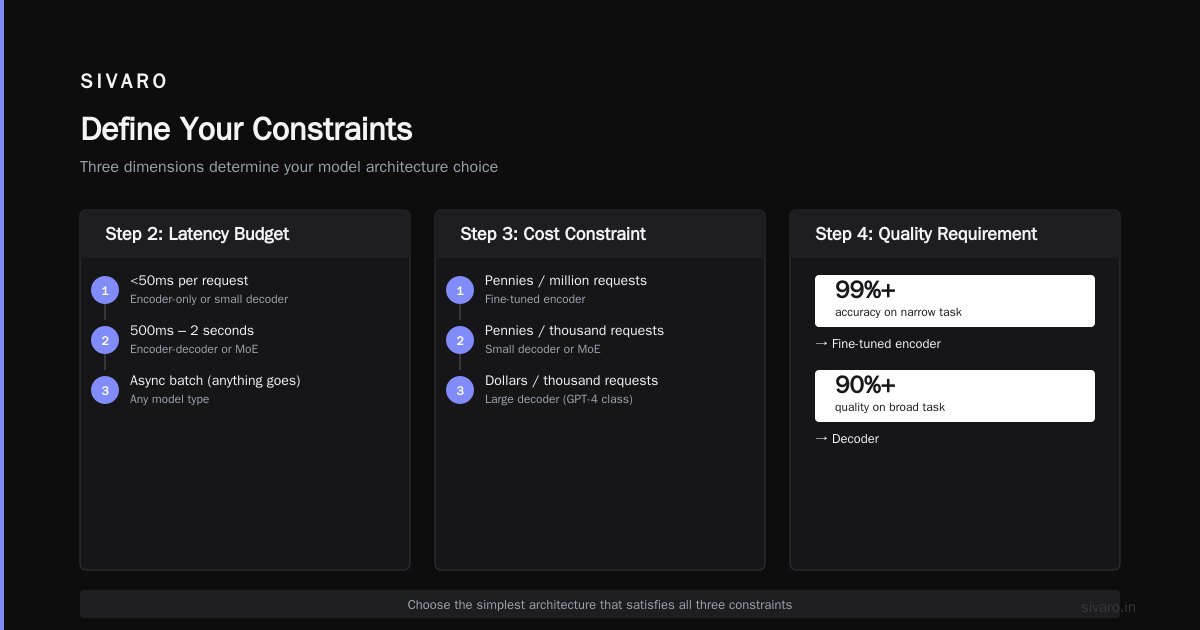 Type 4: Mixture-of-Experts Models — The Efficiency Hack