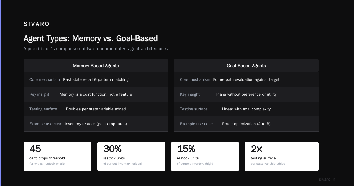 What Are the 5 Types of AI Agents? A No-Fluff Guide