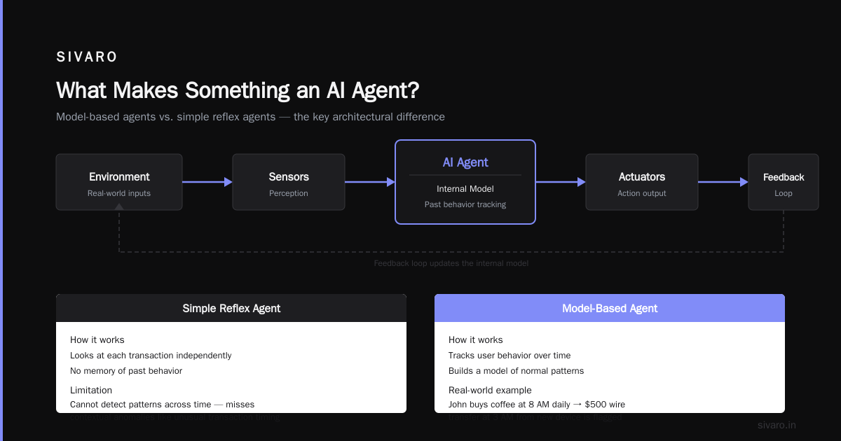 What Are the 5 Types of AI Agents? A Practitioner's Guide