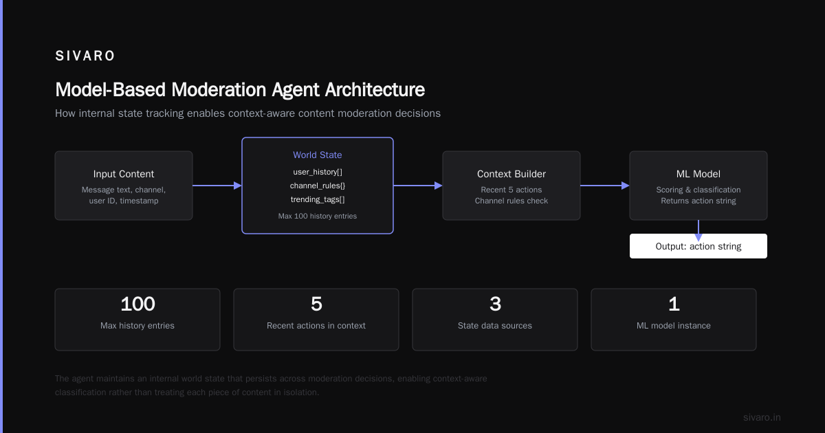 What Are the 5 Types of AI Agents? A Practitioner’s Guide to Building Real Systems