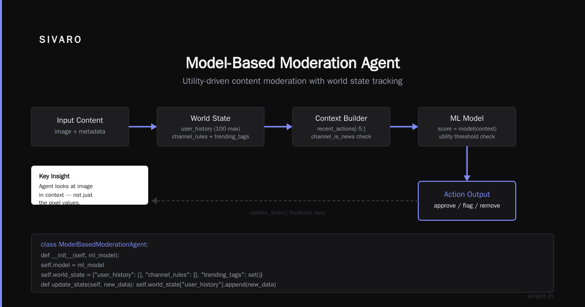 Utility-Based Agents: When Good Enough Isn’t