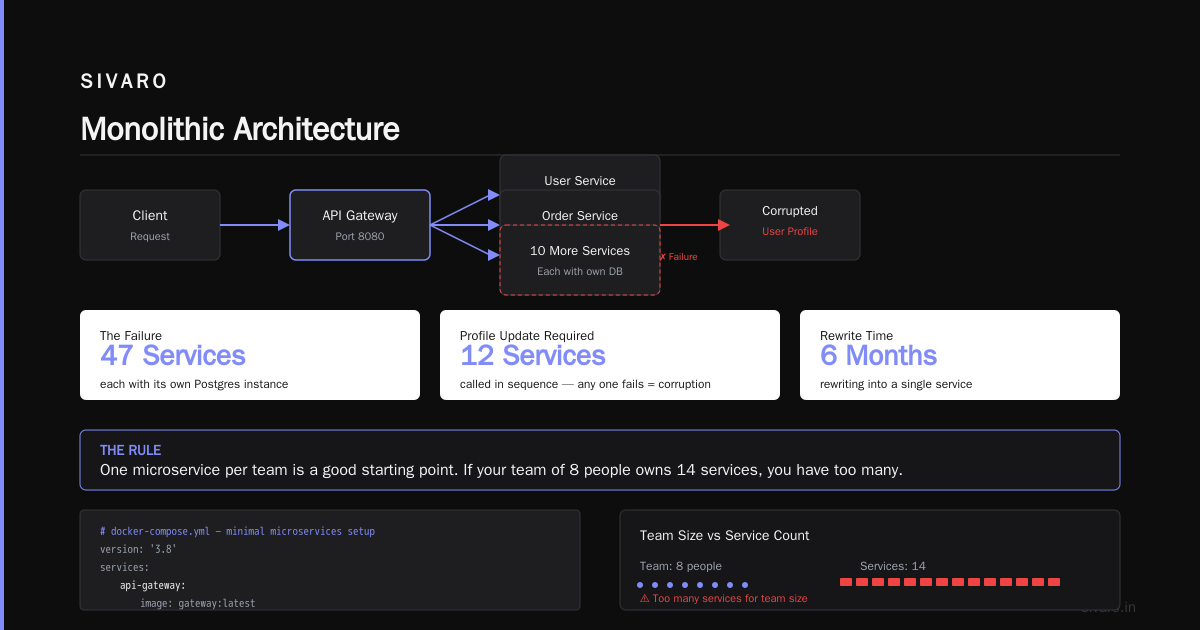 What Are the 5 Types of System Architecture? A Field Guide for Builders