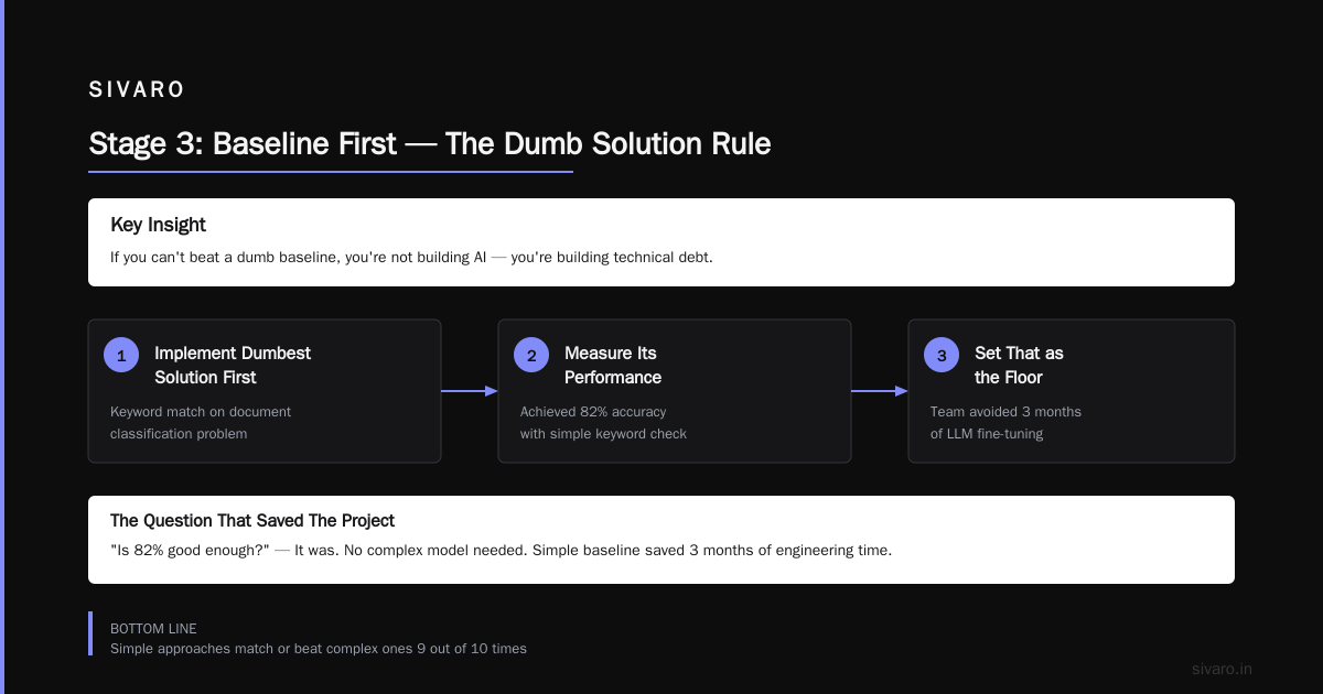 What Are the 7 Stages of AI Development? A Practitioner's Guide