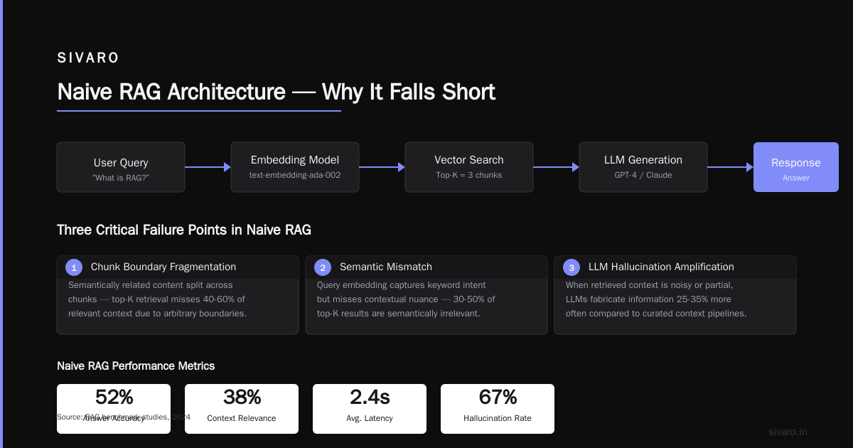 What Are the 7 Types of RAG? A Practitioner’s Guide