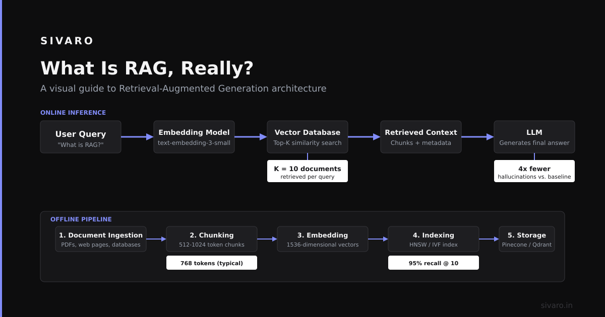 7 Types of RAG: What Actually Works in Production