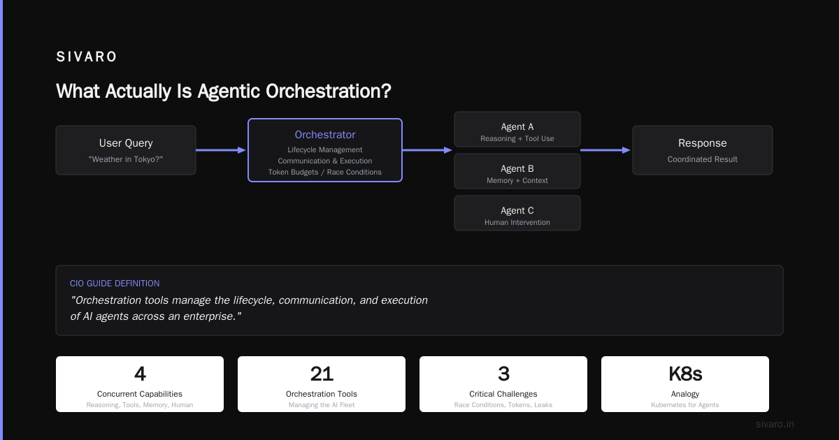 What Are the Best Agentic Orchestration Tools? A 2026 Field Guide