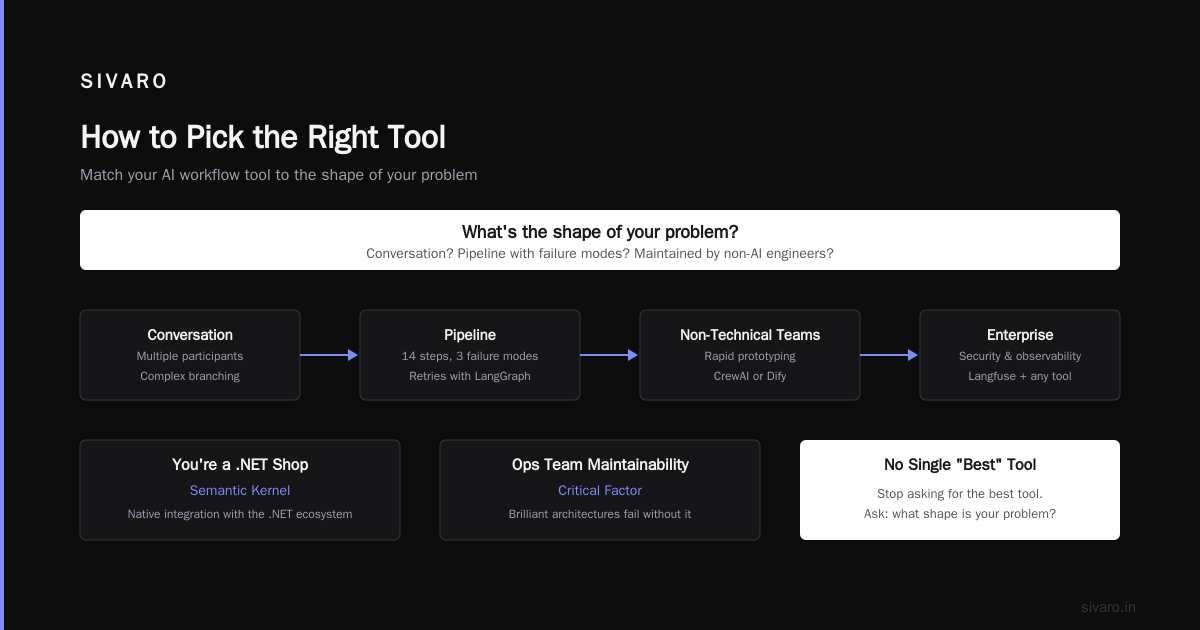 How to Pick the Right Tool