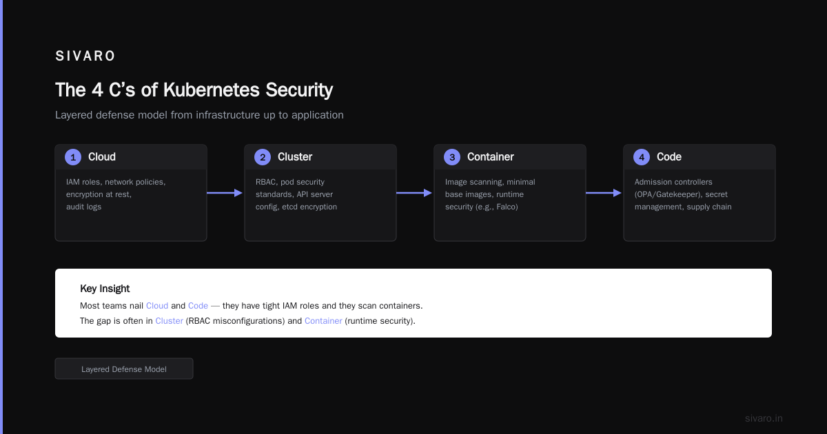 Observability: You Can’t Fix What You Don’t Measure