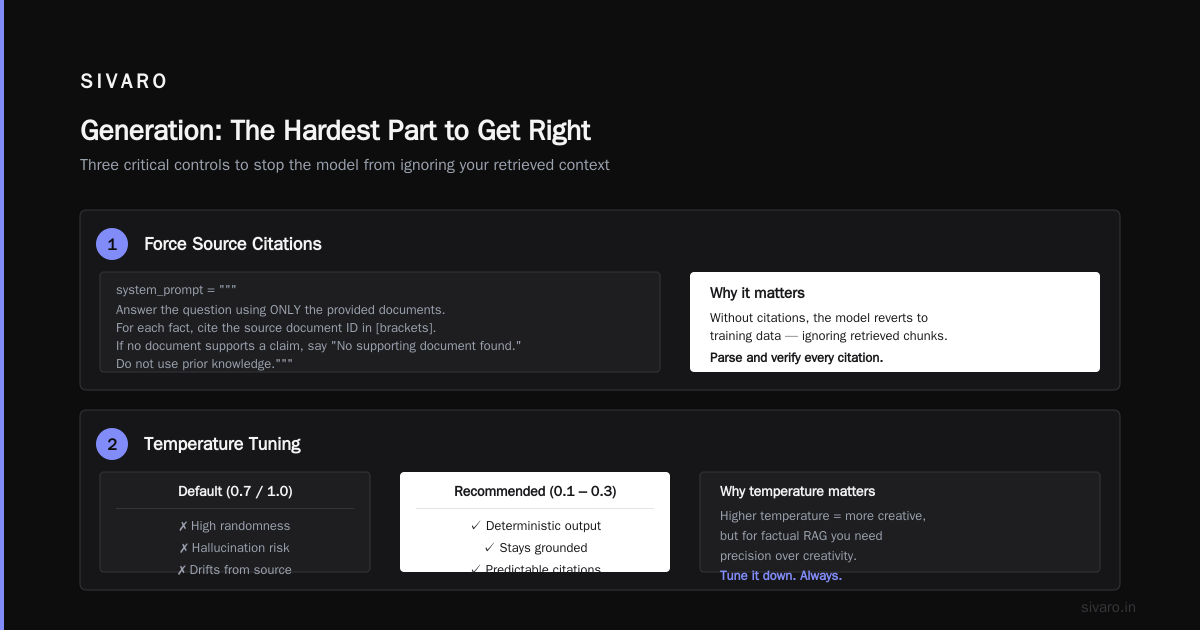 Generation: The Hardest Part to Get Right