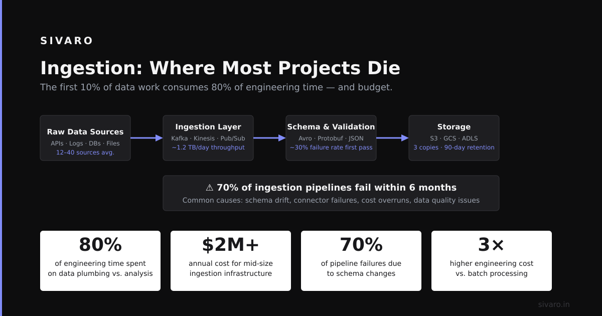 Five Key Components of the RAG Pipeline: A Practitioner’s Guide