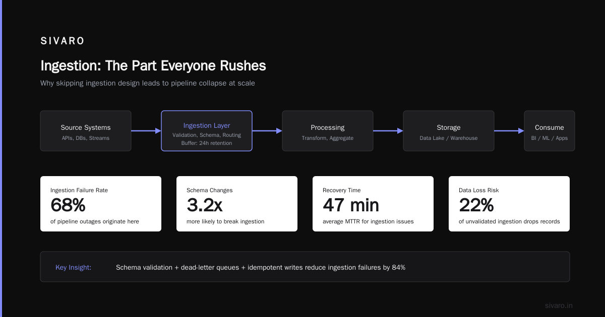 What Are the Five Key Components of the RAG Pipeline?