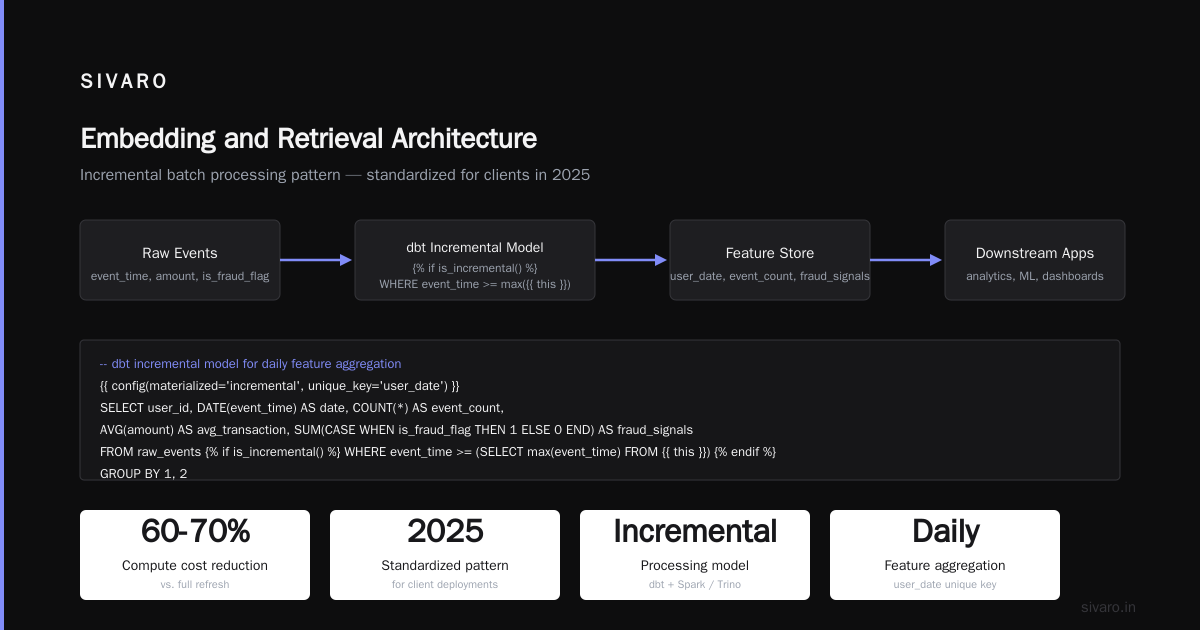 Embedding and Retrieval Architecture